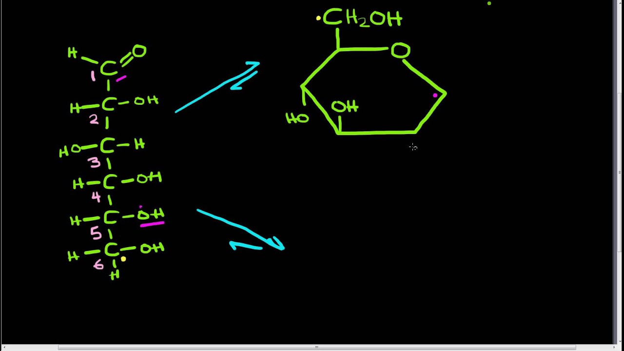 Difference Between Alpha And Beta Glucose Definition Difference Between Alpha And Beta Glucose Definition