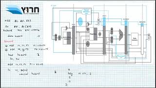 תרגול 12 - mips pipeline