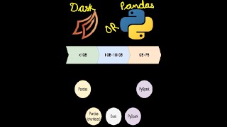 Pandas Vs Dask, when to use which?