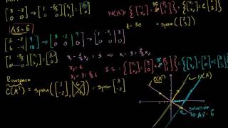 Rowspace solution to Ax = b example | Linear Algebra | Khan Academy