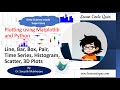 Plots using Matplotlib. Line, Bar, Box, Pair, Time Series, Scatter, Histogram and 3D | Tutorial-25