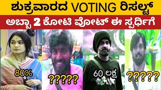 ಶುಕ್ರವಾರದ ವೋಟಿಂಗ್ ರಿಸಲ್ಟ್ | ಅಬ್ಬಾ 2 ಕೋಟಿ ವೋಟ್ ಈ  ಸ್ಪರ್ಧಿಗೆ ಪಕ್ಕ ಇವರೇ 🏆 | bigg boss update