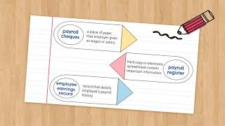 5P AUD339 AUDIT OF PAYROLL AND PERSONNEL CYCLE #bestgroupchallange