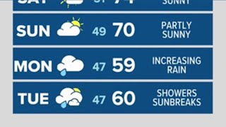 The weather forecast is looking better for Memorial Day!