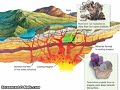 mineral formation explanation video