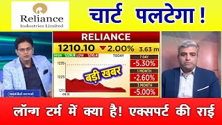 Reliance share news | Reliance share target | Reliance share news today | #reliancegroup