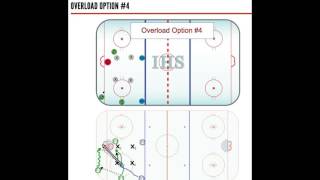 POWER PLAY OVERLOAD OPTIONS