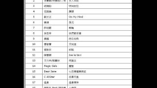 2015年-第49周-新城勁爆本地榜-粵語音樂排行-謝偉倫-輕狂