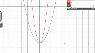 Stretching and Compressing Quadratic Equations Grade 11 mixed Lesson 1 5 2 21 13