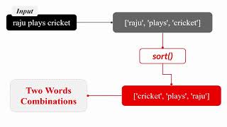 Two Words Combination || Coding Practice 35 || Nxtwave 4.0 CCBP || Nxtwave Telugu | Python Coding