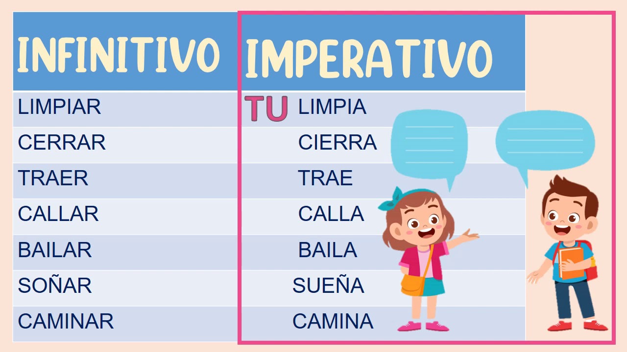 O Imperativo é Formado Com O Verbo No Infinito Sem Fdplearn