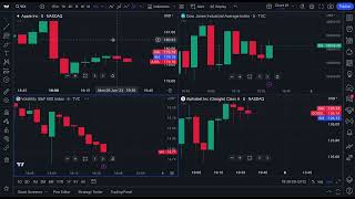Master The Multiple Chart Layout: Tutorial