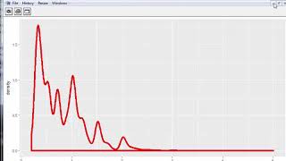 Density Plots with ggplot2