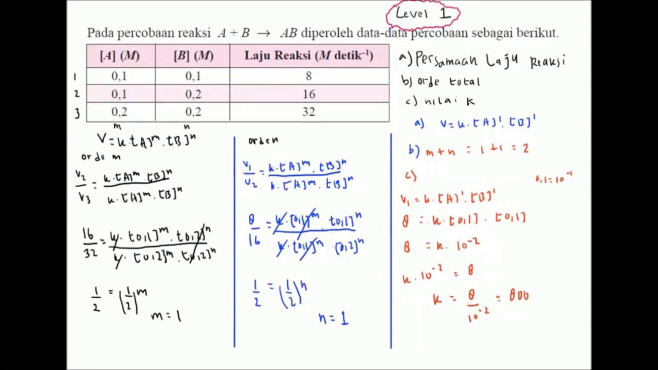Contoh Soal Dan Pembahasan Laju Reaksi – Berbagai Contoh