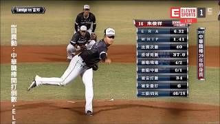 20180314 官辦熱身賽 LM@富邦 朱俊祥後援逐球