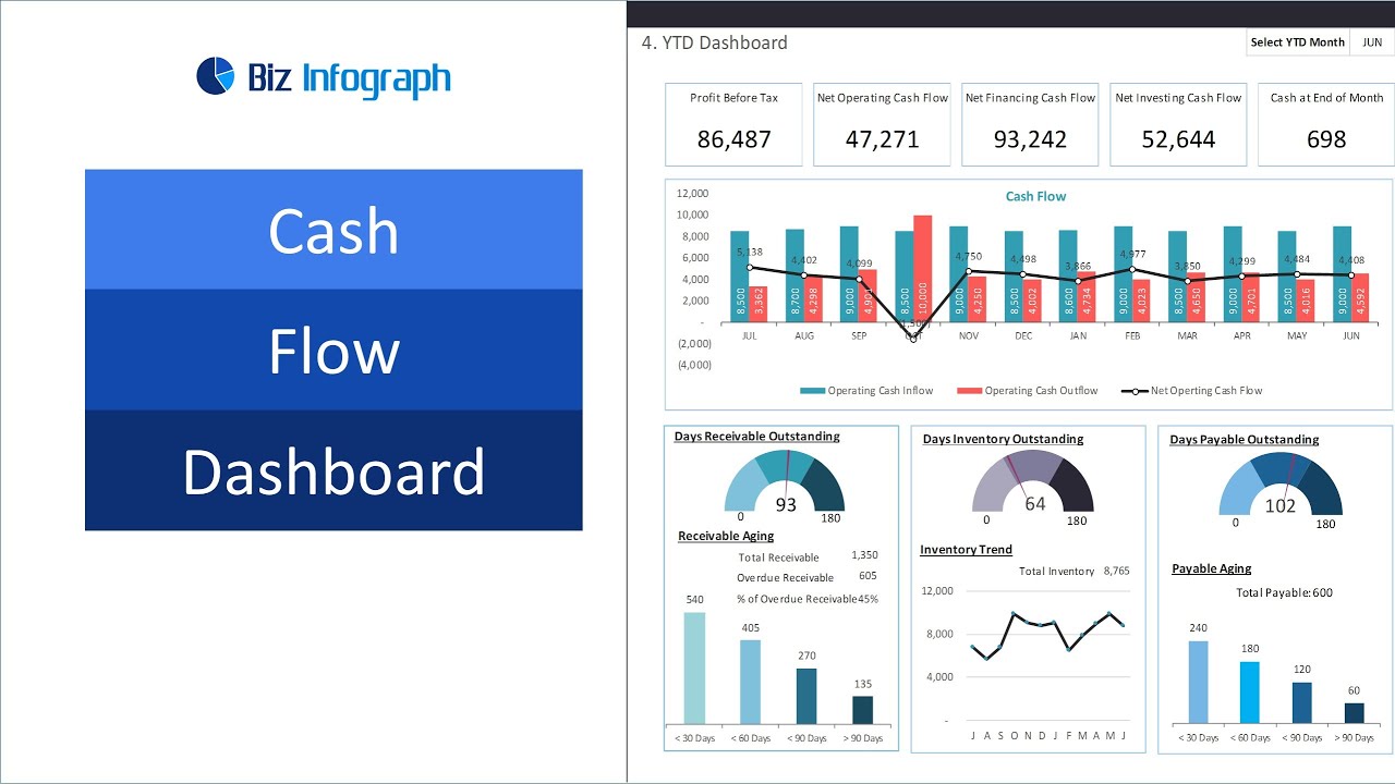 Cash Flow Dashboard Template In Excel (dynamic And Flexible) - YouTube