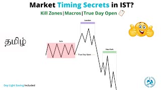 HOW TO TRADE KILLZONES IN TAMIL | TRUE DAY OPEN | MACRO'S | DAY LIGHT SAVING IN TAMIL | TIME \u0026 PRICE