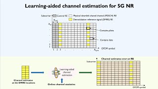 Learning-aided channel estimation for 5G NR