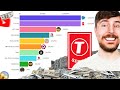 Top 10 YouTube Channels Highest Earning In This Month | MrBeast vs T-Series vs PewDiePie - V15