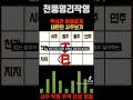 내 연인 사주보기 ft.정사일주