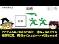 【初心者向け】 scpとは？scp動画の見方は？5分で解説 【ゆっくりscp解説】