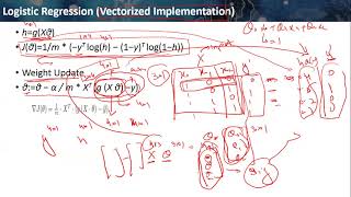 Logistic Regression Vectorized Implementation