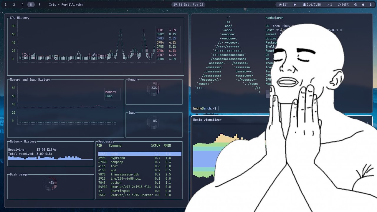 Cómo Personalizar Linux Youtube