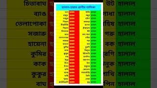 হালাল হারাম প্রাণীর তালিকা- খাওয়ার বিধান #islam #islamicshorts #shortvideo #youtubeshortvideo