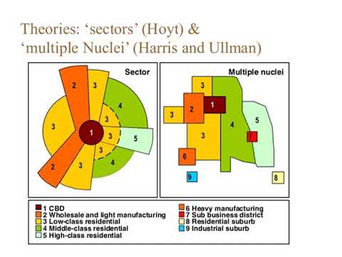 Theory Of Urban And Regional Planning - YouTube