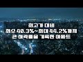 폭락 후 가파른 상승 2차 폭락 글쎄 경기도 수원시 팔달구 가격 하락 아파트 직거래및1층거래제외 최근실거래가비교