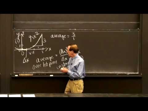 Gilbert Strang : Highlights of derivatives 