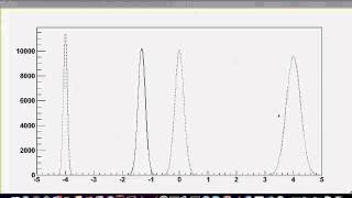 Linear Histogram Interpolation