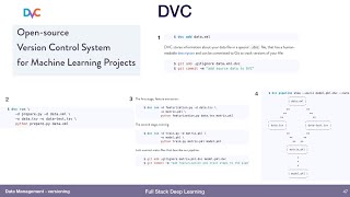 Versioning (5) - Data Management - Full Stack Deep Learning