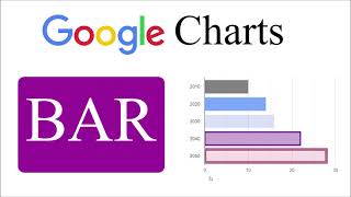 Dynamic Data in Google Bar Chart