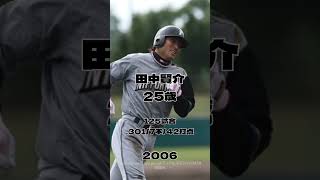 【背番号3】2000年～2011年の歴代ファイターズ背番号