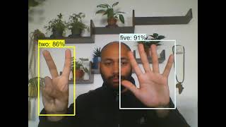 Finger Counter using TensorFlow 2 Object Detection API