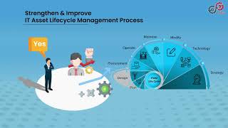 ITAM Life Cycle Management