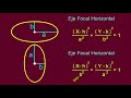 elipse concepto ecuación y relación pitagórica que la define