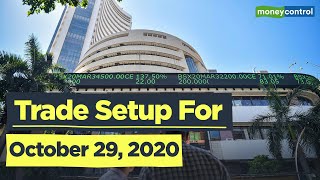 Trade Setup For October 29, 2020