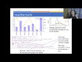 Python Programming - Data Visualization T04 - Times Series and Multiple Plots (Part 2/2)