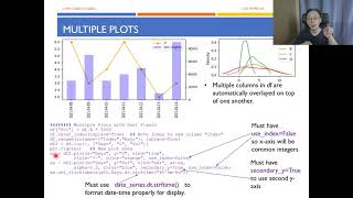 Python Programming - Data Visualization T04 - Times Series and Multiple Plots (Part 2/2)