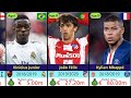 TOP 25 Most Expensive Teenage Transfers Of All Time