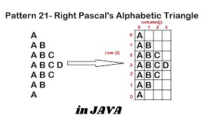 Pattern 21 - Java program to print Right Pascal's Alphabetic Triangle || Java Pattern Programs