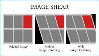 Image Shear