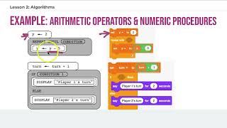 AFE APCSP 2.3 Pseudocode b- Order of Operations