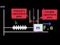 how stuff works accelerometers explained physics u0026 mems technology