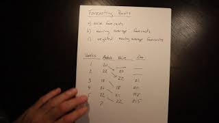 Simple forecasting examples - moving averages