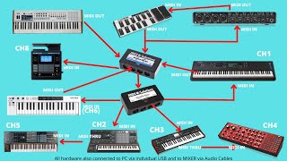 MIDI Routing ideas that YOU can use !