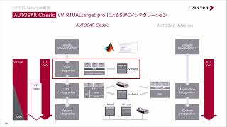 【2】vVIRTUALtaget - 製品説明 - SWCインテグレーション