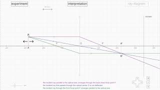 The 3 important rays for converging lens